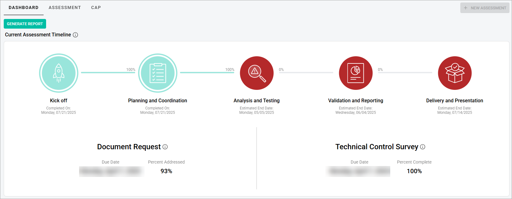 Risk Assessment dashboard